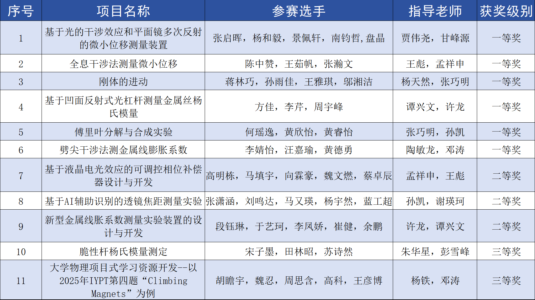 文件名称:2.png原图大小:0.16MB